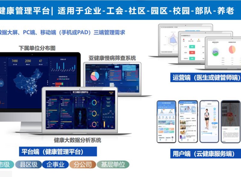 私人医生App开发：未来医疗的新风向标