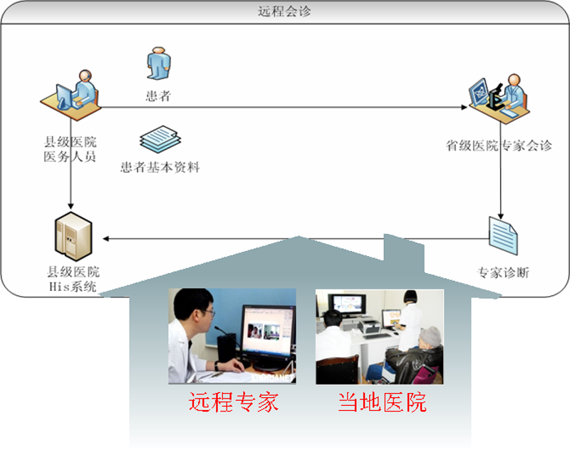 医疗行业的软件革新：定制开发引领未来趋势