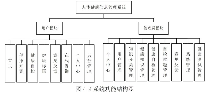 医疗行业的数字化转型：医疗软件定制开发的行业动态