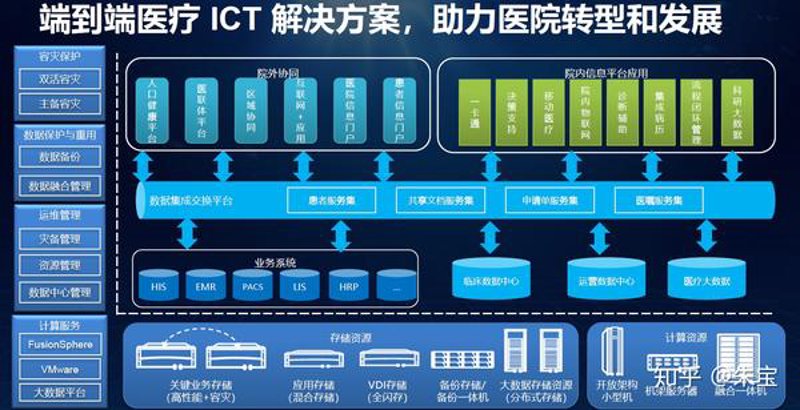 私人医生App开发：打造健康生活的新引擎