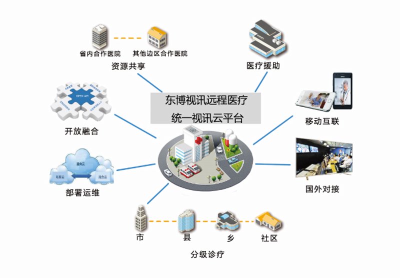 私人医生App：个性化健康守护者的崛起