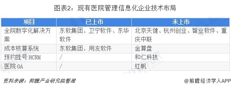 互联网预约挂号平台：就医新体验