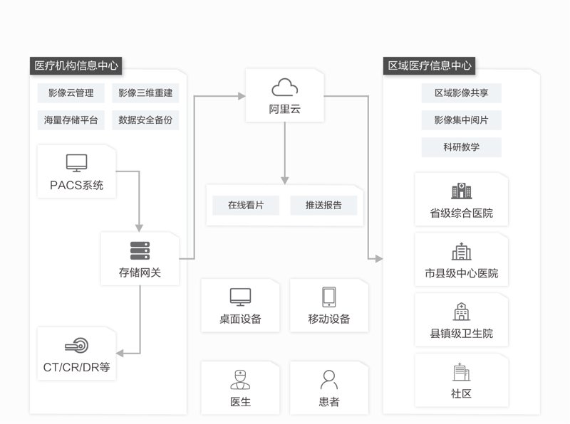 私人医生App开发:引领健康管理新潮流