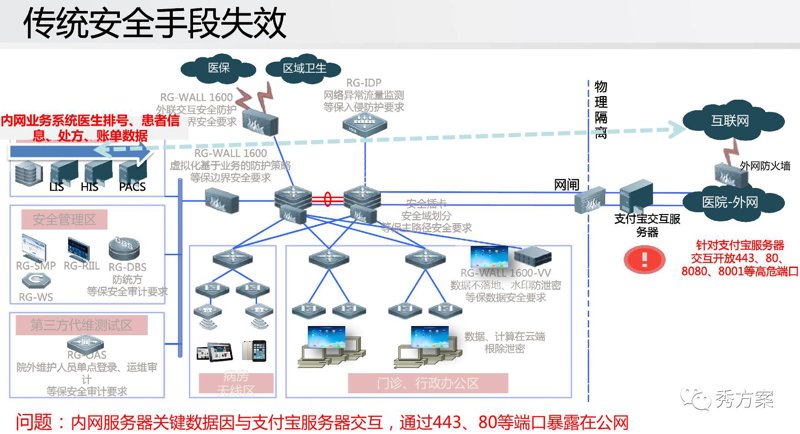 医疗行业如何借助软件定制开发实现精准服务