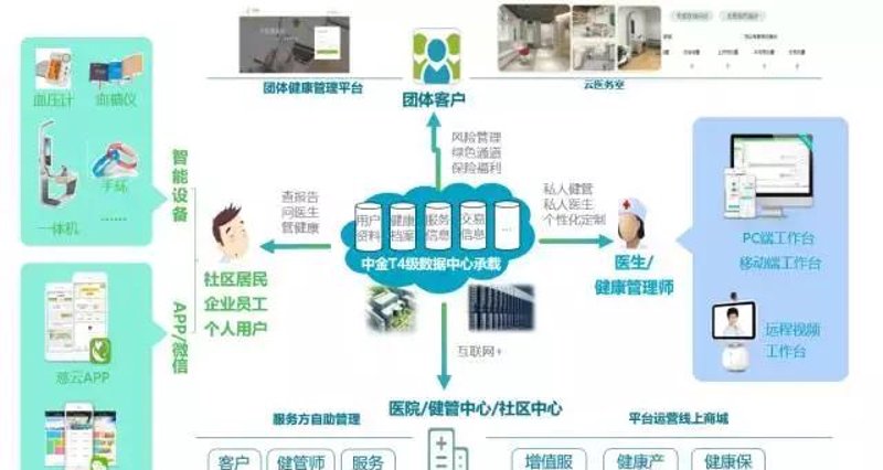 私人医生App开发：开启健康生活的智能钥匙