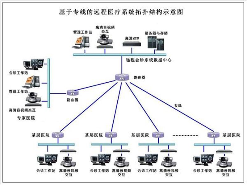 预约挂号平台：就医新体验